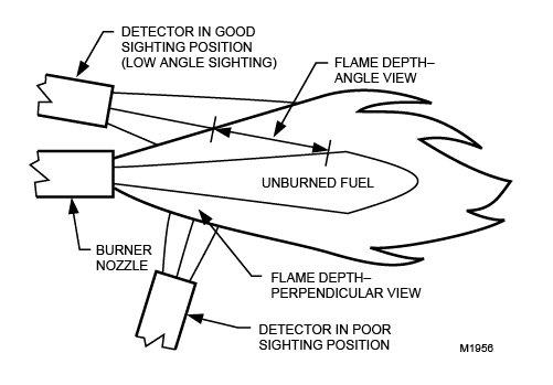 как установить датчик пламени C7012E
